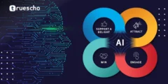 استراتيجيات التسويق بالذكاء الاصطناعي 2025: ثورة في عالم التسويق الرقمي